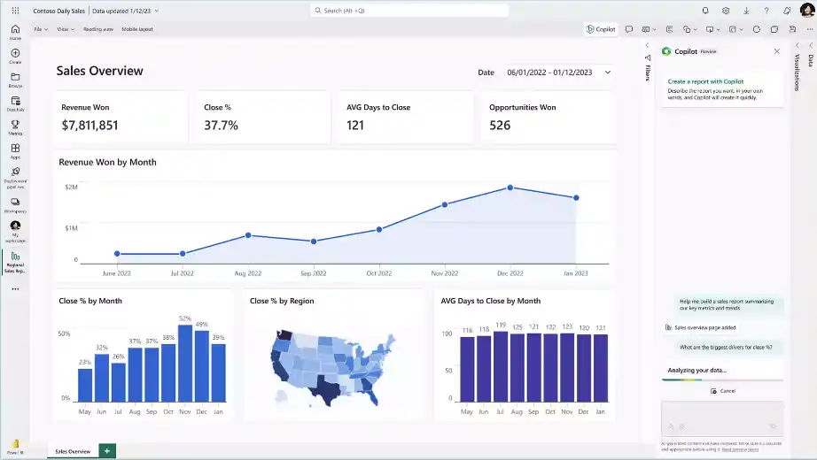 Maximizing Business Efficiency With Microsoft Fabric The Power Of Data Integration